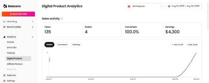 Digital Product analytics